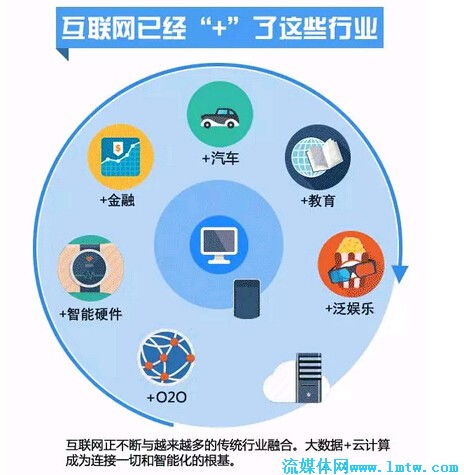 互联网的赋能与颠覆 信息服务领域的深刻变革
