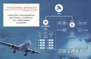 为民航安上互联网之翼 中国交通通信信息中心服务民航通信纪实