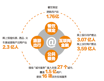 十二五中国互联网发展的十大亮点迈向数字强国的坚实步伐
