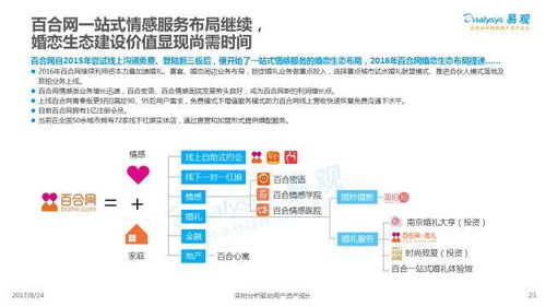 2017中国互联网婚恋交友服务年度分析 七夕佳节上鹊桥，互联网信息服务新图景